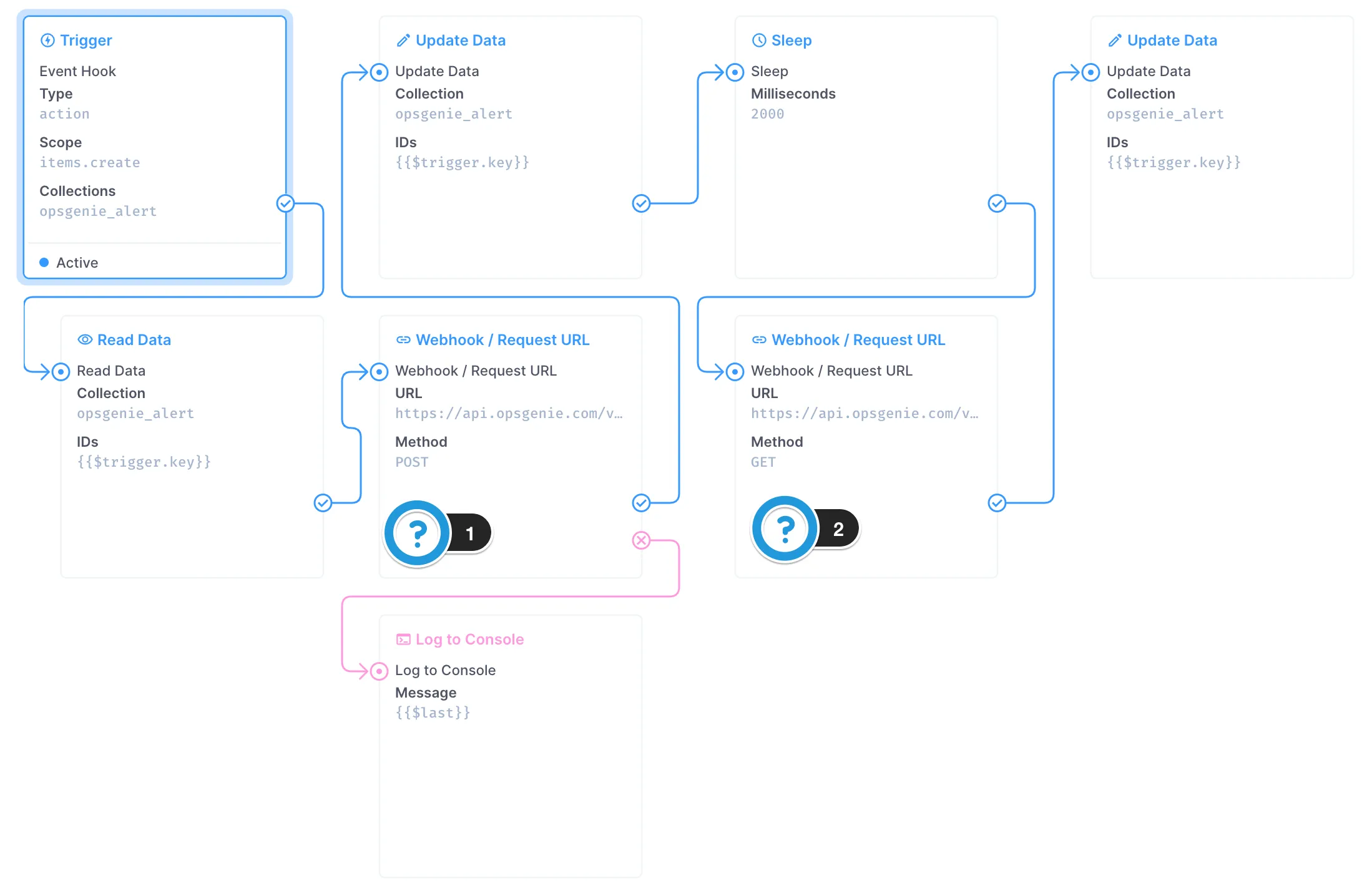 A Flow that posts data to the OpsGenie API, sleeps for some time and read out the newly created alert, once OpsGenie fulfilled the initial request. The external alert ID is entered into the related item wihtin Directus.